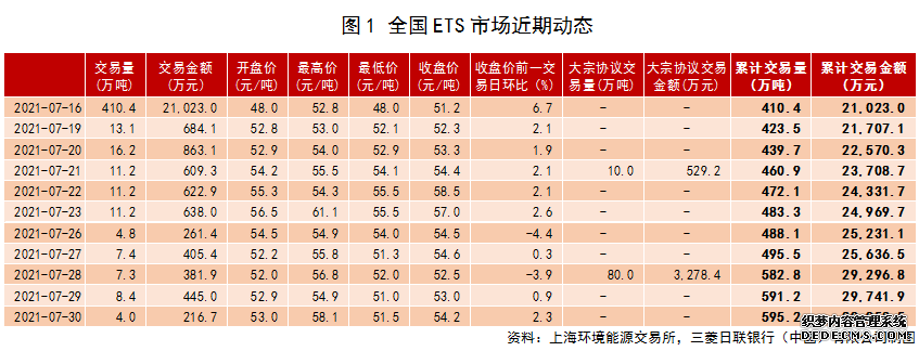 山西能源监管办构建智能化监测体系实现电力市场异常行为精准识别