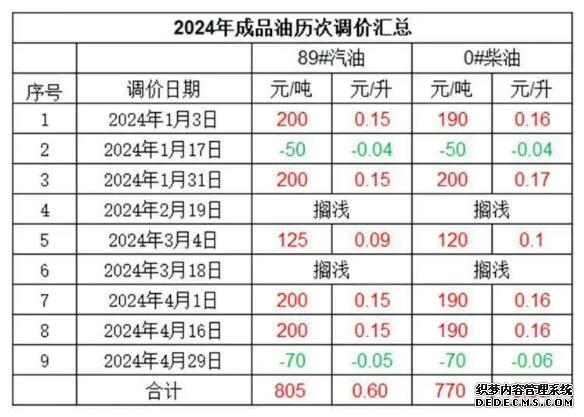 国际油价大幅上涨